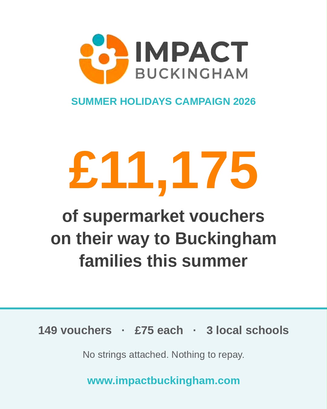 Impact Buckingham poster announcing £11,175 in supermarket vouchers for three local schools this summer (Summer Holidays Campaign 2026).